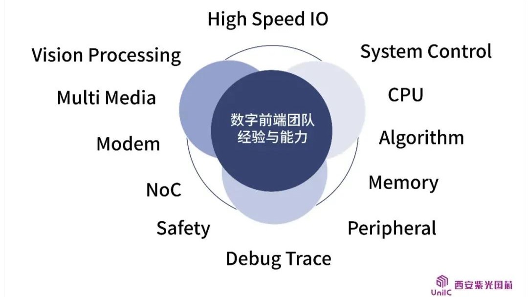 企业动态 | 看西安和记娱乐官网国芯数字前端团队如何领跑IC设计